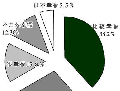 以游戏为主，提升双点医院员工幸福感（通过游戏化管理）
