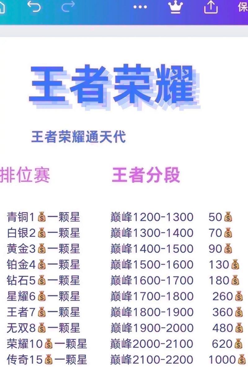 王者荣耀战队满级需要多少经验？