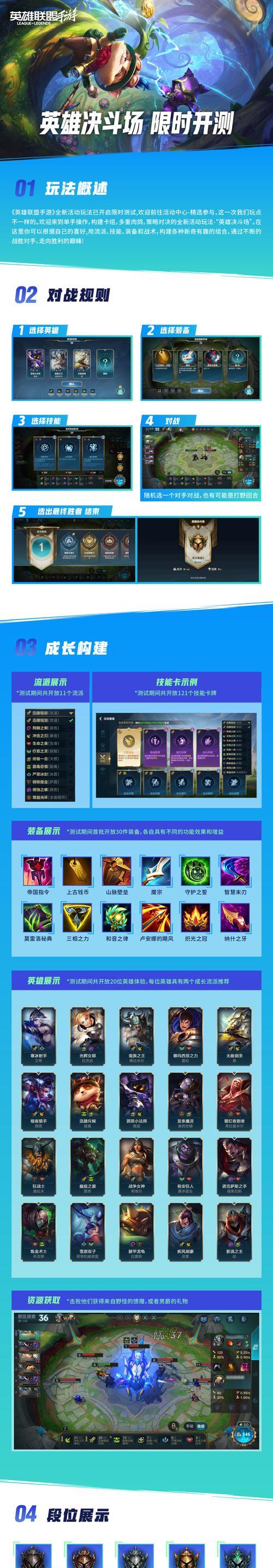 英雄联盟单人单挑模式的规则是什么？