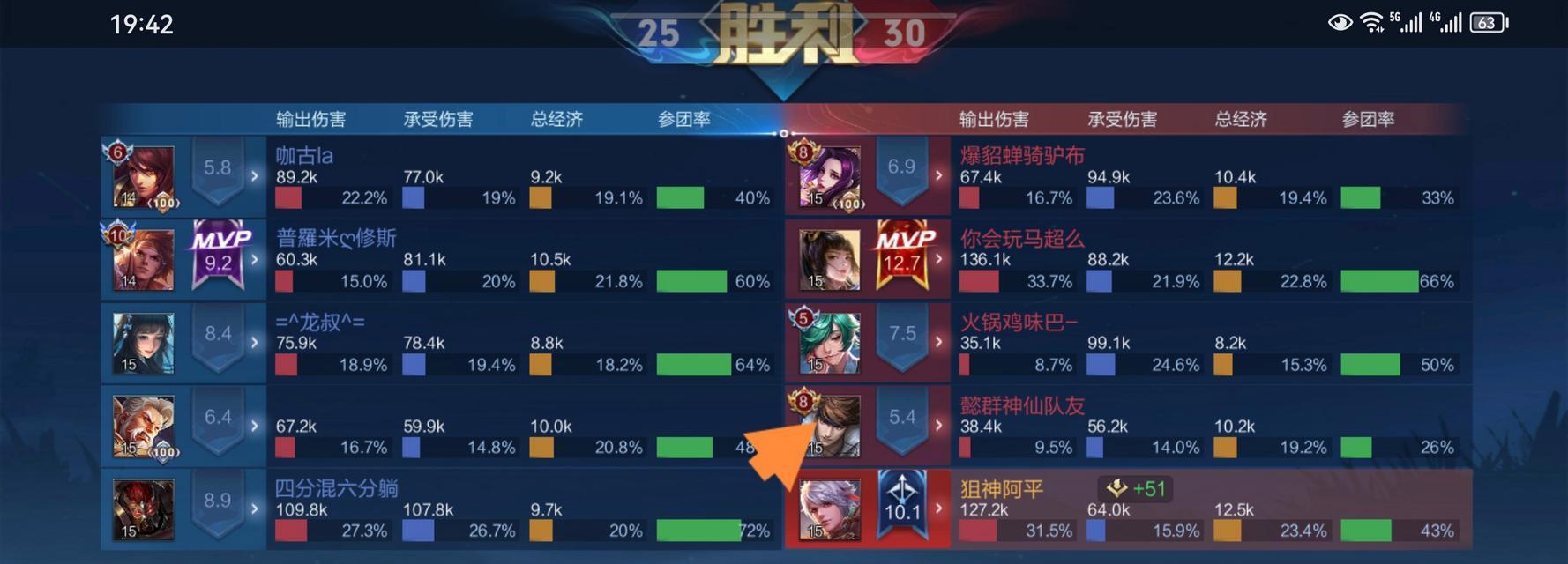 王者荣耀神仙队友技能触发条件是什么？