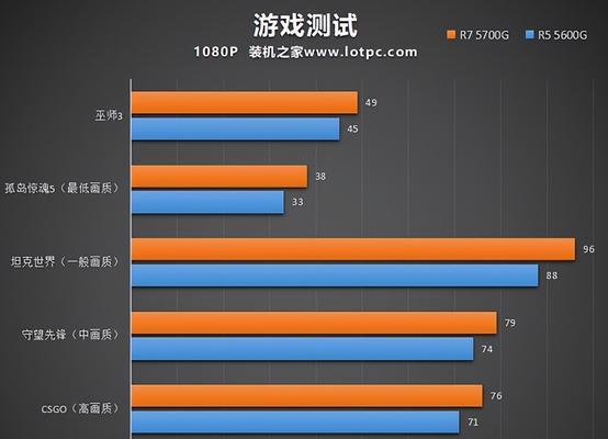 r55600搭配英雄联盟最佳显卡推荐？
