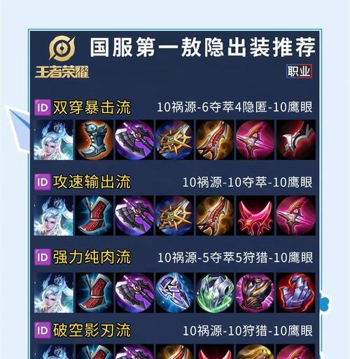 敖隐在王者荣耀中应如何选择装备？