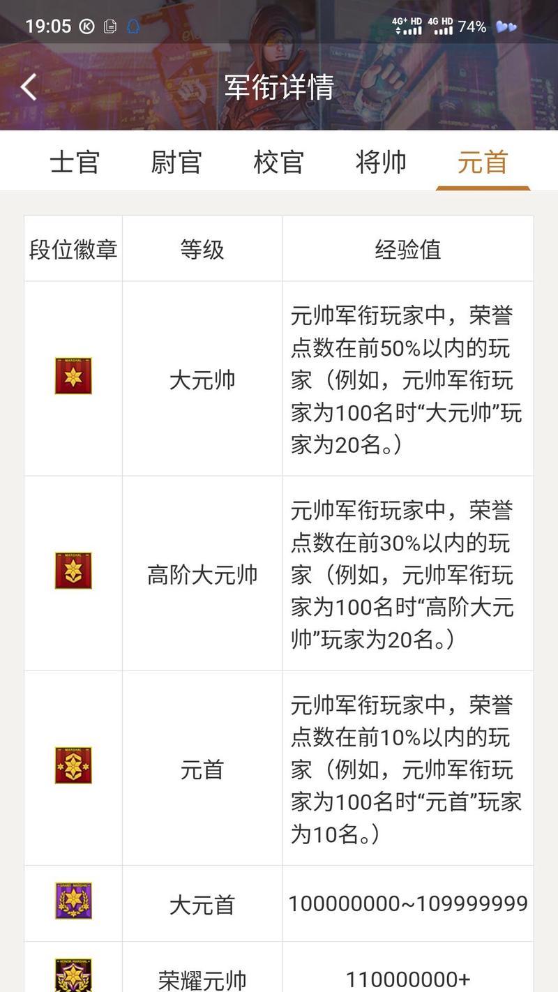 CF从0级升到200级需要多少花费？