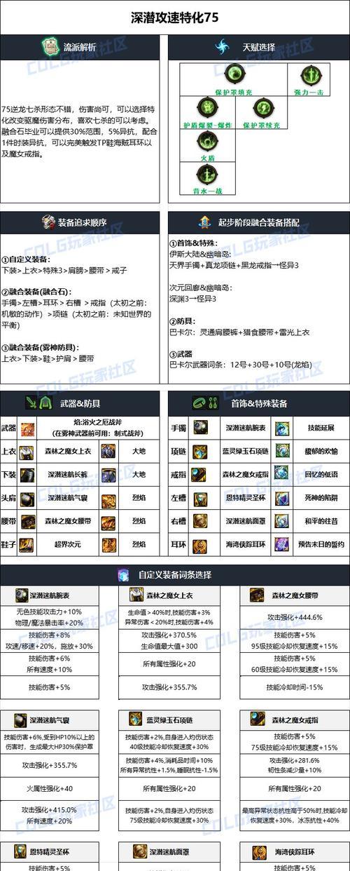 地下城追猎者装备选择有哪些讲究？如何搭配才能发挥最大效果？
