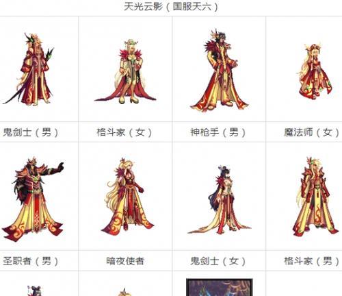 地下城手游头像装扮领取方法？领取条件是什么？