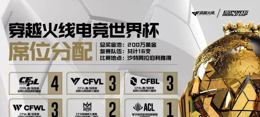 CF选手的职业生涯奖金总额是多少？