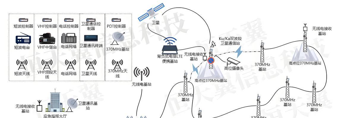 通讯器在地下城中的使用方法是什么？通讯器有哪些功能？