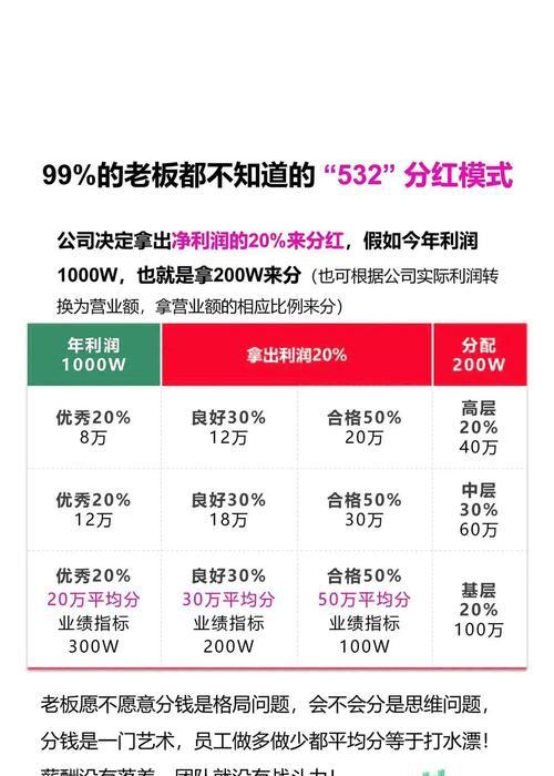 魔域分红拍卖怎么计算分红？分红拍卖的分红计算方式是怎样的？
