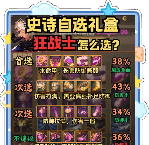 dnf套装如何获得？有哪些获取途径？
