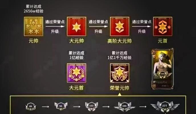 cf查看等级的方法和步骤是什么？