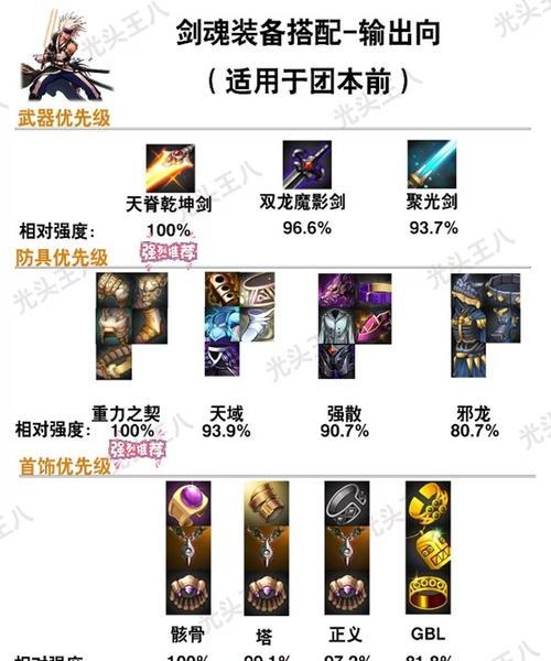 dnf剑魂礼包包含哪些物品？如何获取？