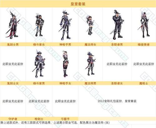地下城时装裤子颜色如何更换？有哪些方法？