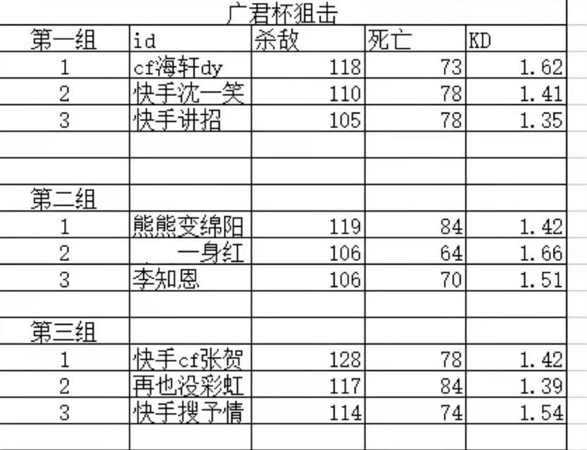 广君CF充值金额是多少？充值后如何查询余额？