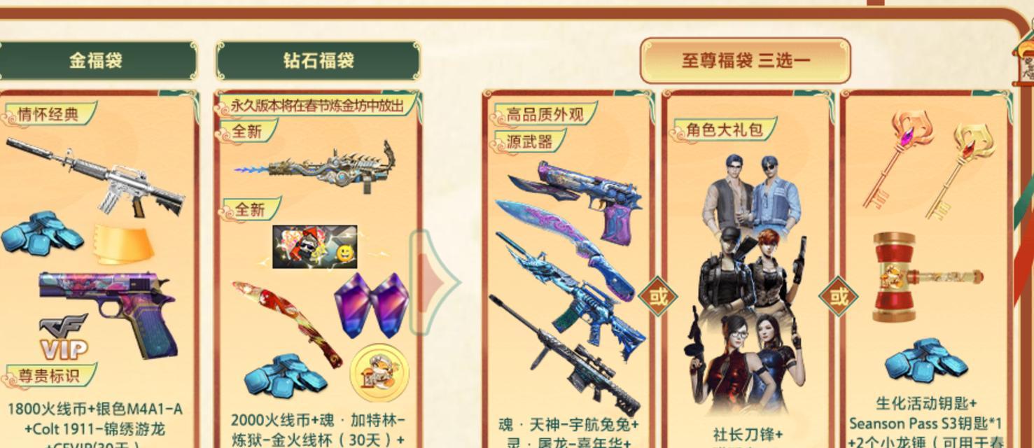 CF中人物装备如何获取？有哪些途径？