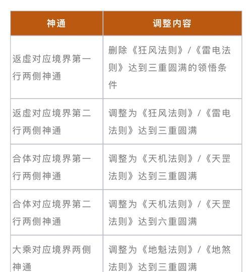 战舰世界新年的星星怎么用？新年星星的使用方法是什么？