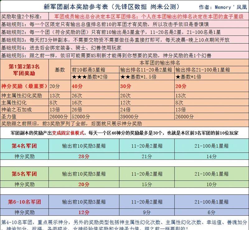 魔域战斗力达到一万需要哪些条件？如何有效提升战斗力？