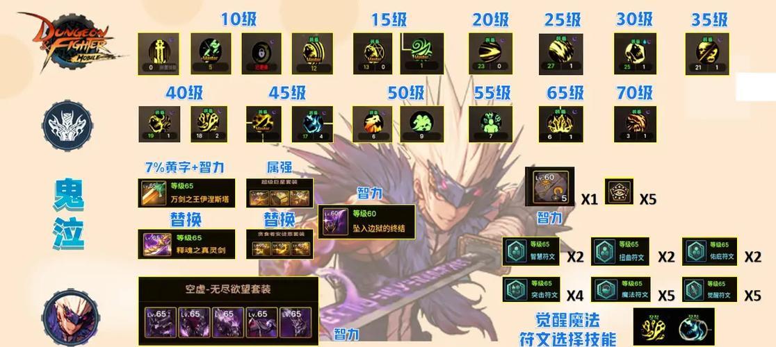 dnf魔神带什么武器？选择武器的依据是什么？
