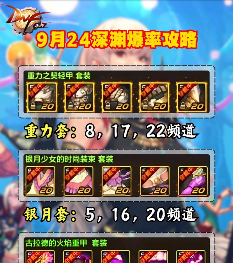 dnf重力套如何获得？有哪些获取途径？
