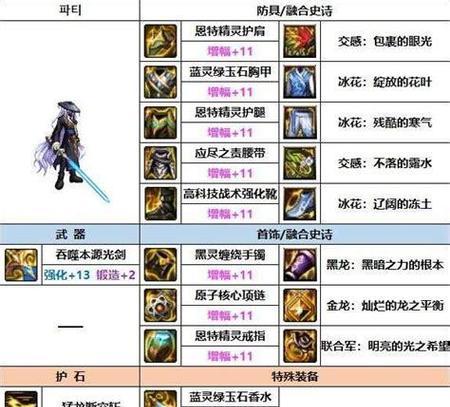 剑魂融合时如何选择合适的职业？
