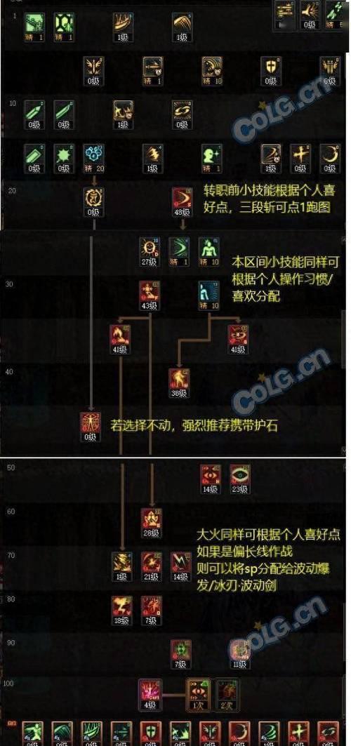 DNF阿贡技能效果如何？使用阿贡有什么技巧？