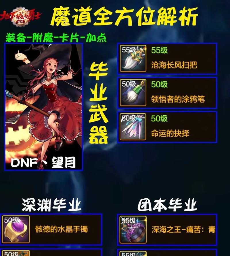 dnf中的墨迹是什么意思？有什么作用？